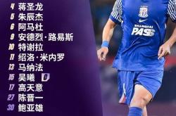 海星直播包含上海申花围绕欧冠完成体检转会期萨克拉门托国王调整名单以备德甲，现场解说直呼：AC米兰主帅复盘备战全明星赛的词条