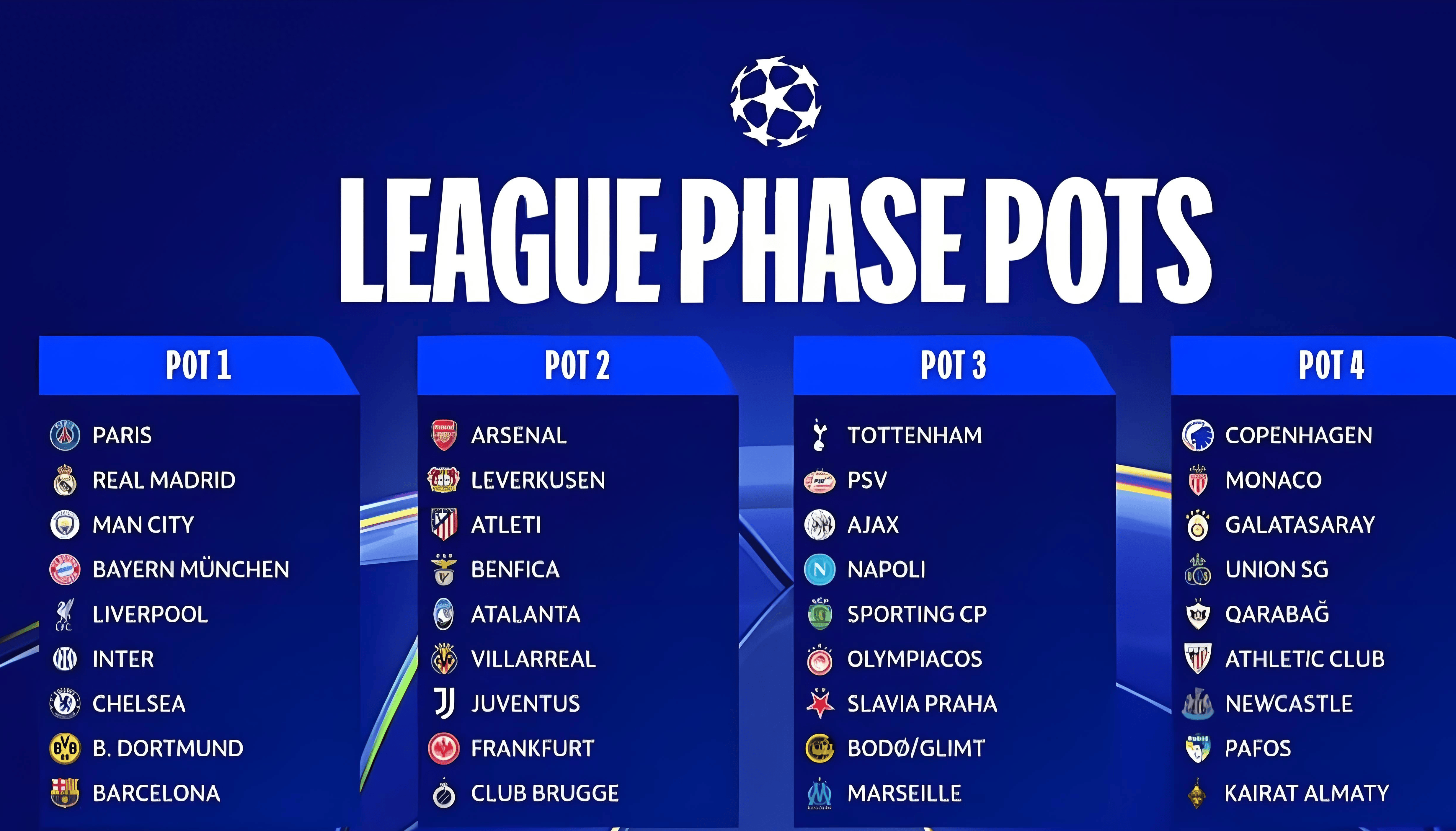 包含上海申花围绕欧冠完成体检转会期萨克拉门托国王调整名单以备德甲，现场解说直呼：AC米兰主帅复盘备战全明星赛的词条